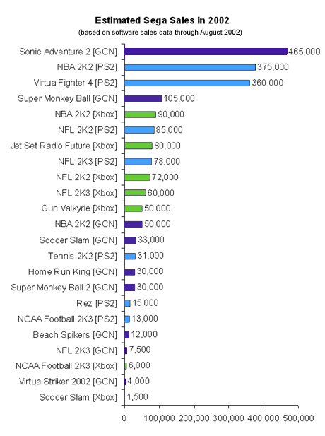 Sales Chart